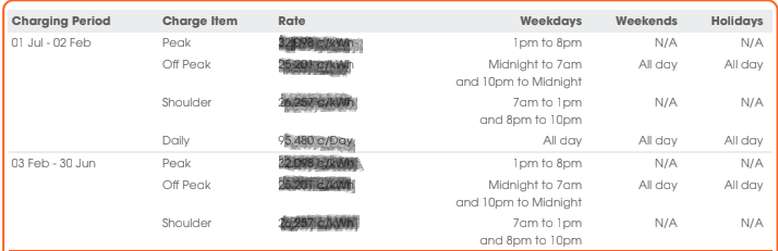 Bill rates